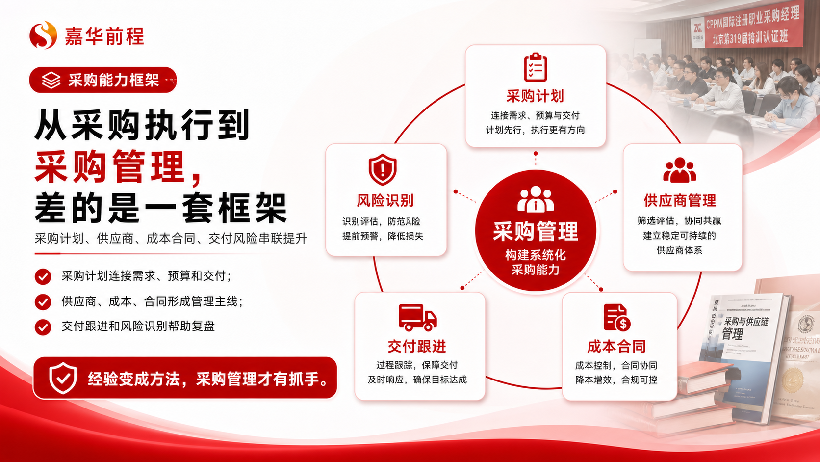CPPM常见问题咨询