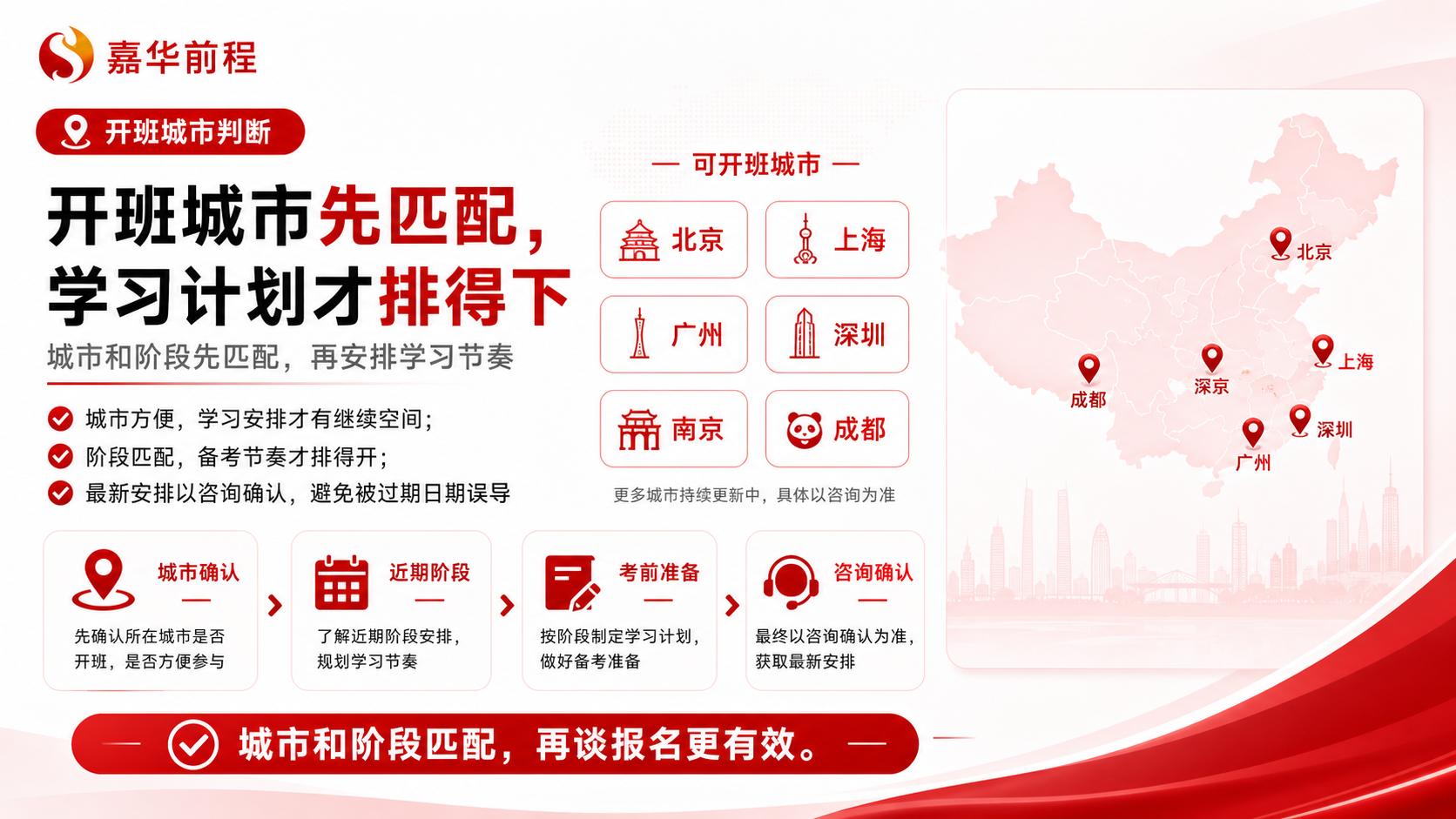 CPPM报考流程