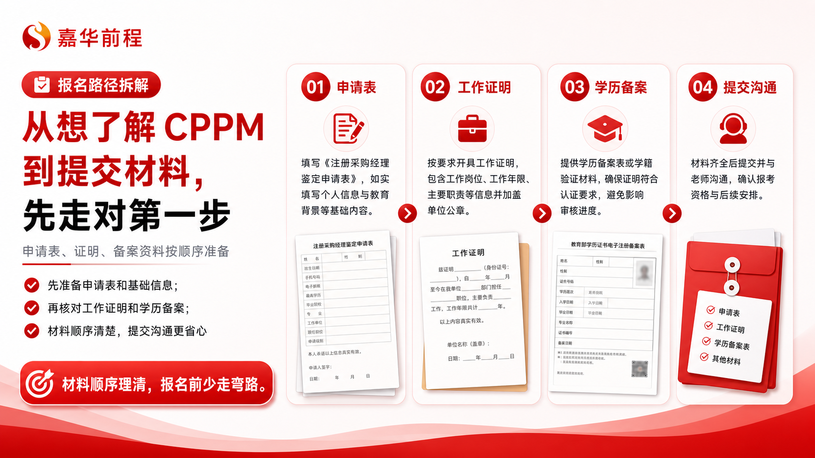 CPPM学员服务保障